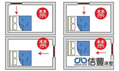 床的方位怎麼看|失眠怎麼辦？床位擺放風水超重要！6大「床位禁忌、。